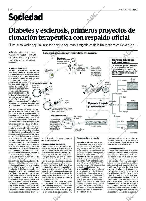 ABC MADRID 15-06-2004 página 48