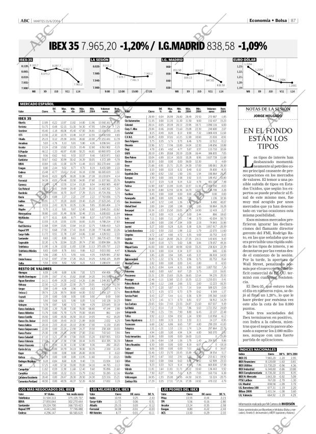 ABC MADRID 15-06-2004 página 87