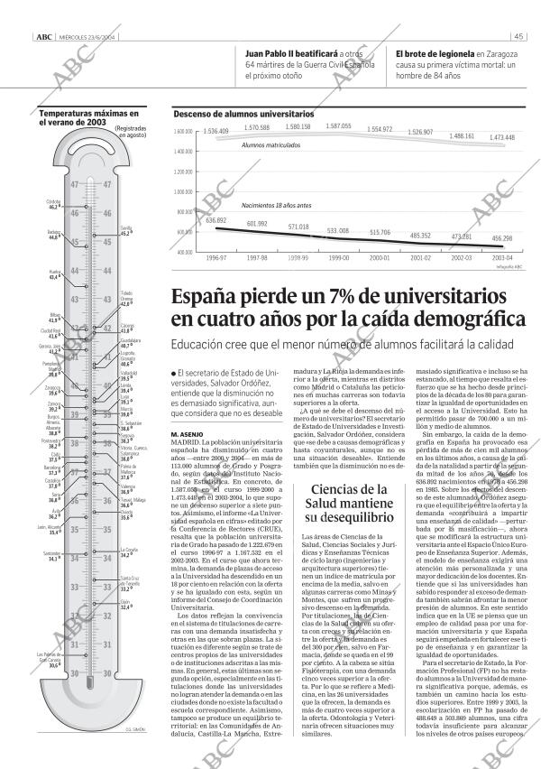 ABC MADRID 23-06-2004 página 45