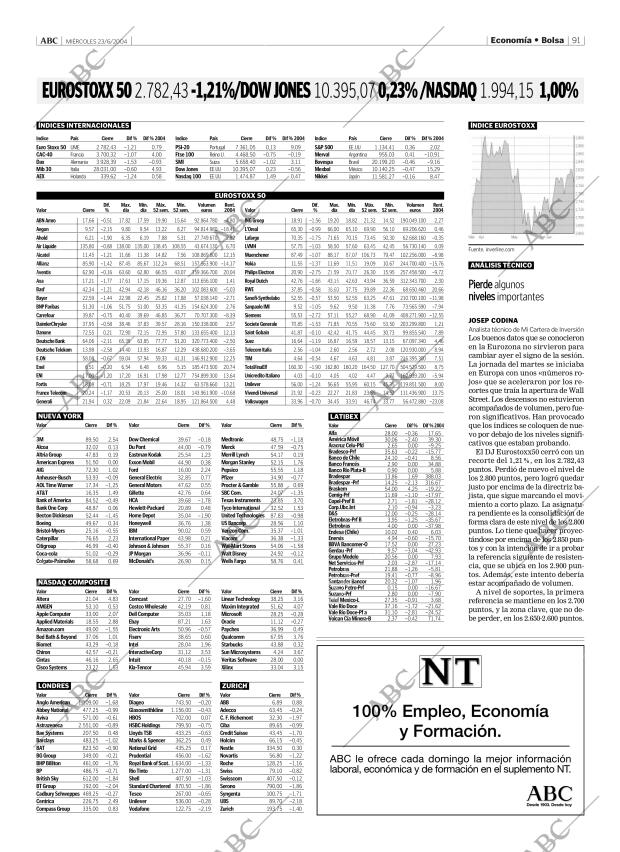 ABC MADRID 23-06-2004 página 91