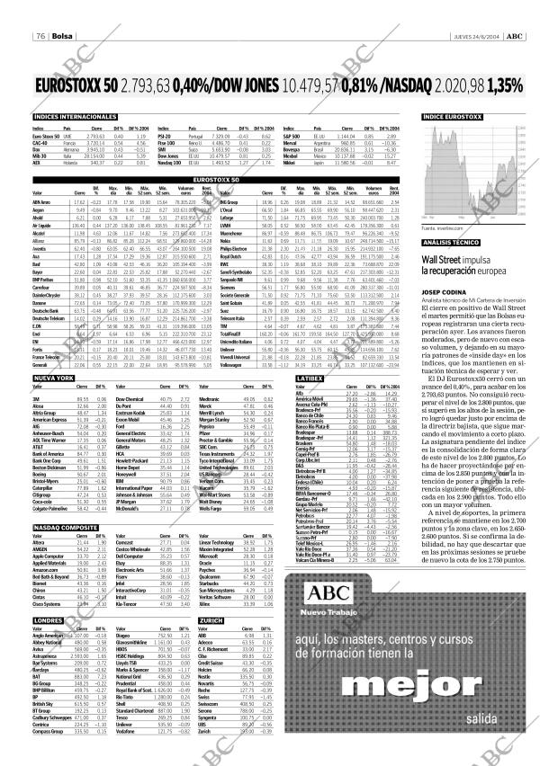 ABC SEVILLA 24-06-2004 página 76