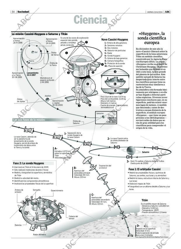 ABC MADRID 25-06-2004 página 54