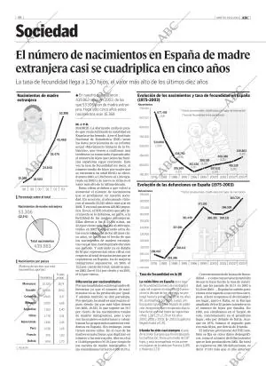 ABC MADRID 29-06-2004 página 46