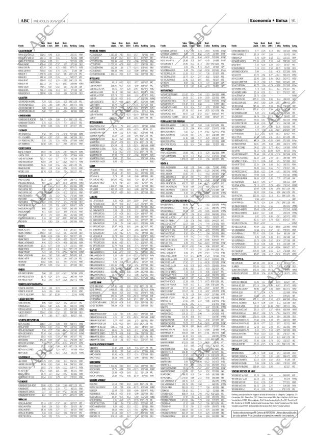 ABC MADRID 30-06-2004 página 91