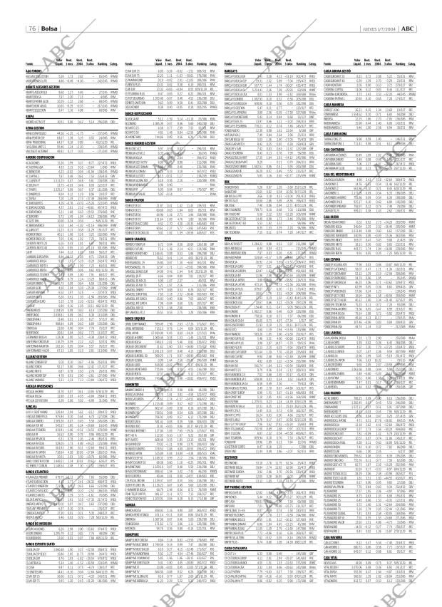 ABC CORDOBA 01-07-2004 página 76