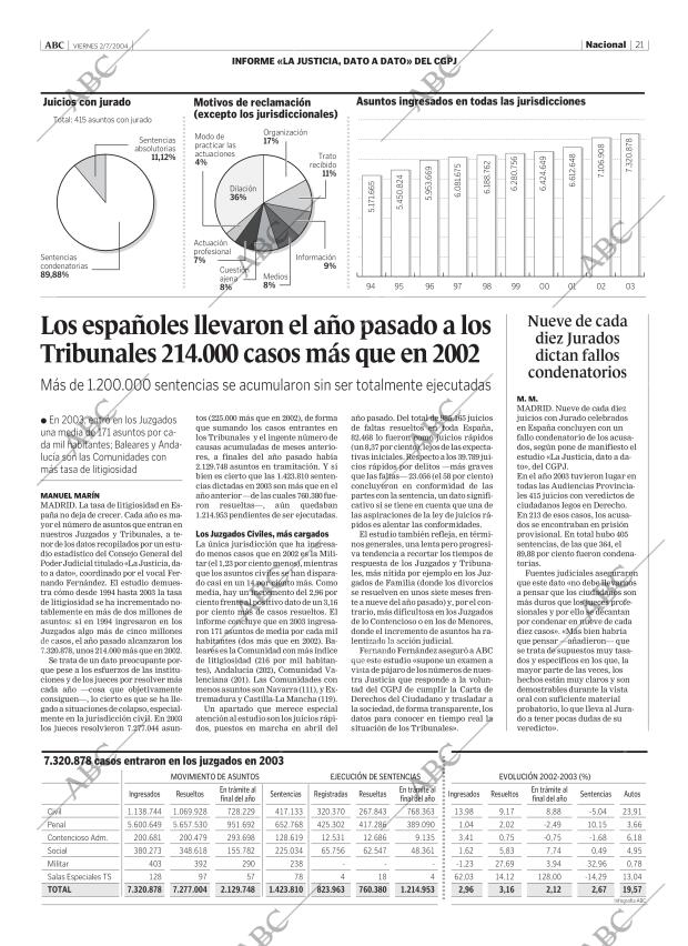 ABC CORDOBA 02-07-2004 página 21