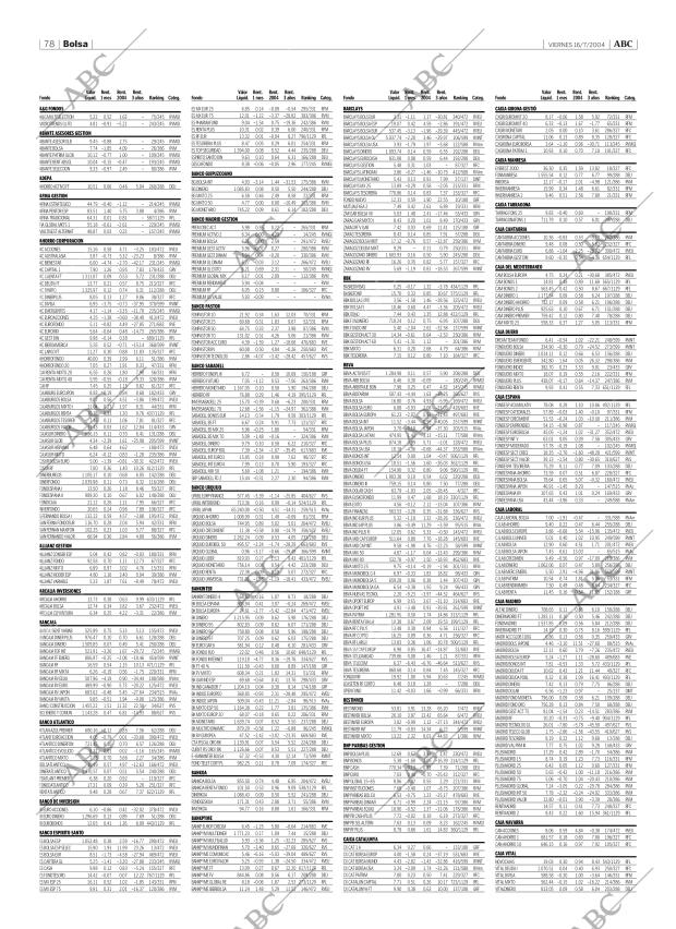 ABC CORDOBA 16-07-2004 página 78