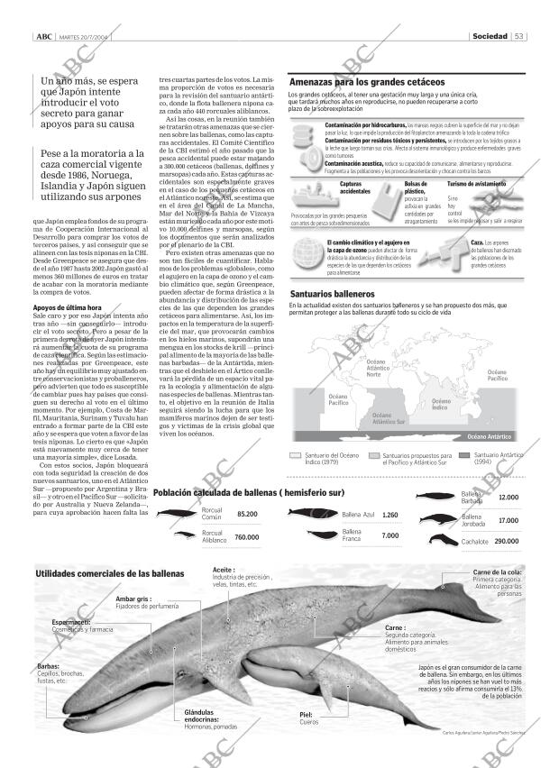 ABC CORDOBA 20-07-2004 página 53