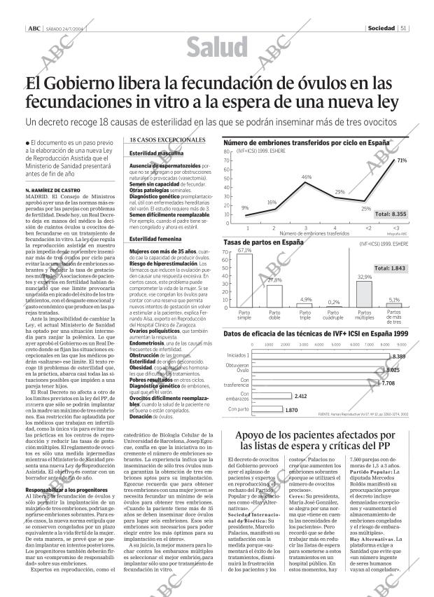 ABC MADRID 24-07-2004 página 51