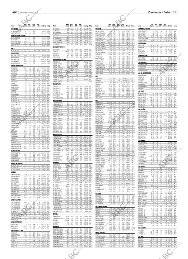 ABC MADRID 24-07-2004 página 89