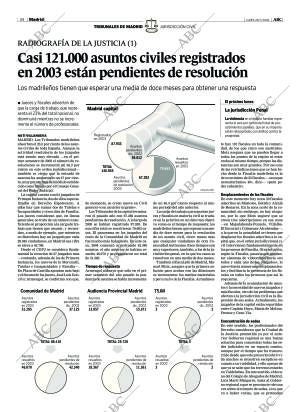 ABC MADRID 26-07-2004 página 34