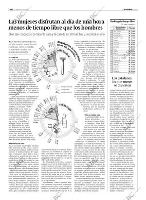 ABC CORDOBA 27-07-2004 página 55