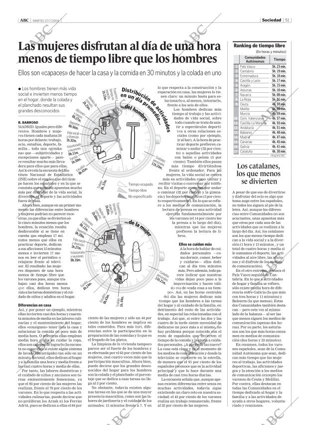 ABC MADRID 27-07-2004 página 51