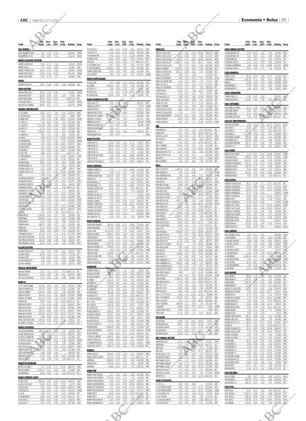 ABC MADRID 27-07-2004 página 85