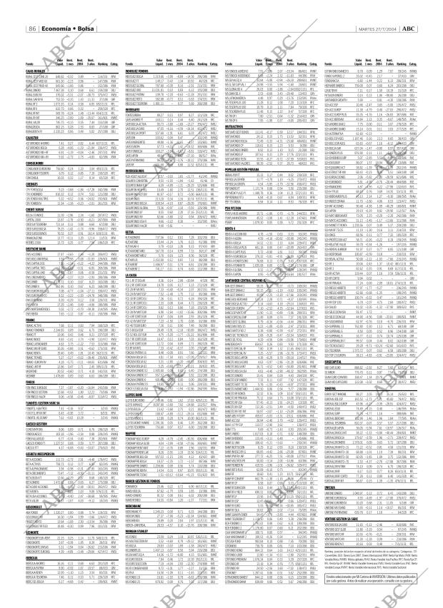 ABC MADRID 27-07-2004 página 86