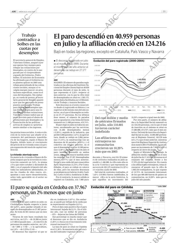 ABC CORDOBA 04-08-2004 página 55