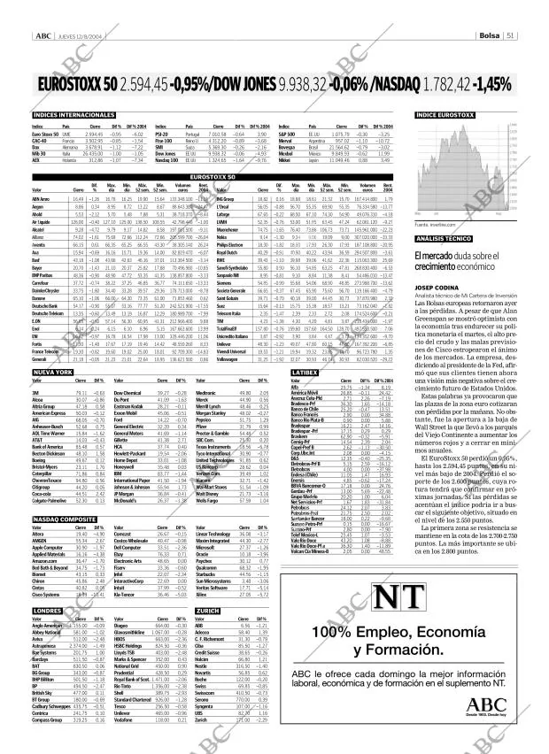 ABC CORDOBA 12-08-2004 página 51