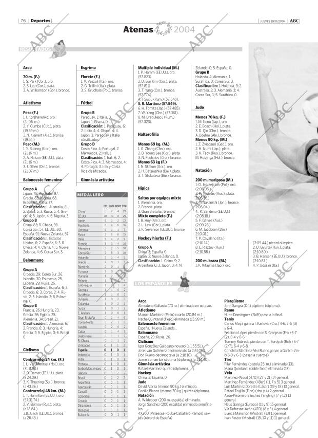 ABC MADRID 19-08-2004 página 76