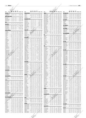 ABC CORDOBA 20-08-2004 página 54