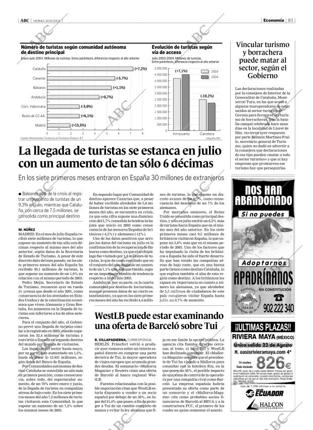 ABC MADRID 20-08-2004 página 83