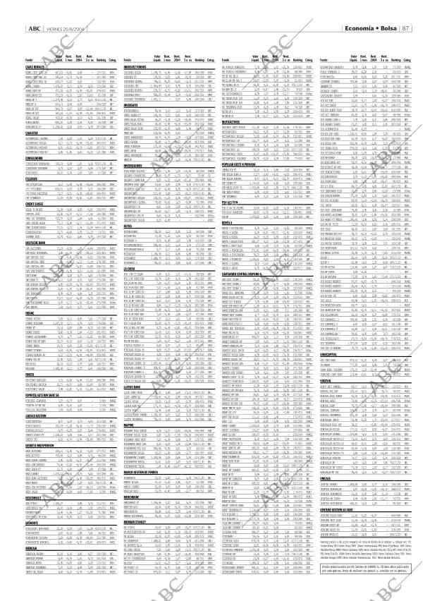 ABC MADRID 20-08-2004 página 87