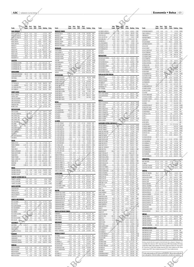 ABC MADRID 21-08-2004 página 69