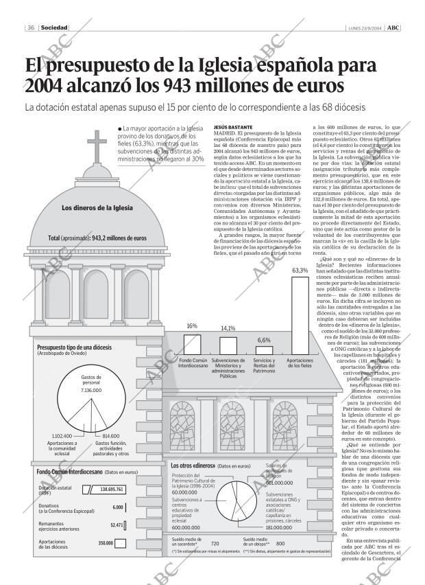 ABC MADRID 23-08-2004 página 36