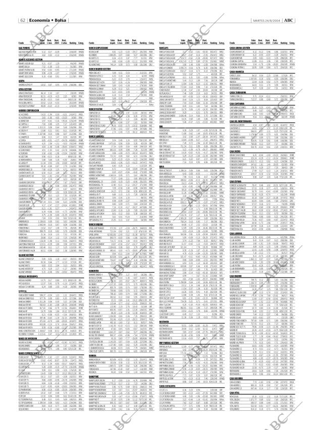 ABC MADRID 24-08-2004 página 62