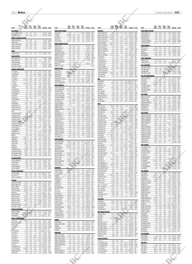 ABC CORDOBA 26-08-2004 página 52