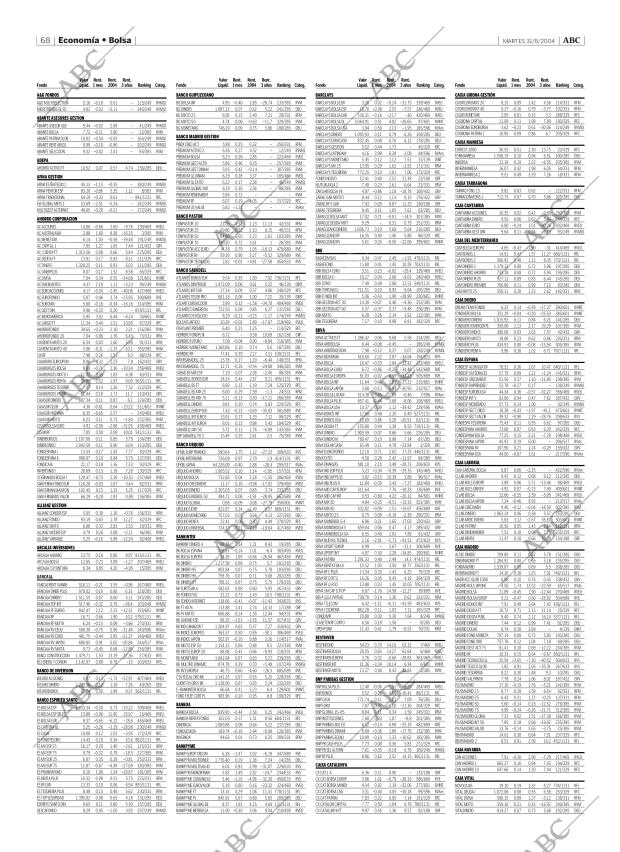 ABC MADRID 31-08-2004 página 68