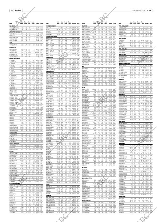 ABC SEVILLA 04-09-2004 página 88