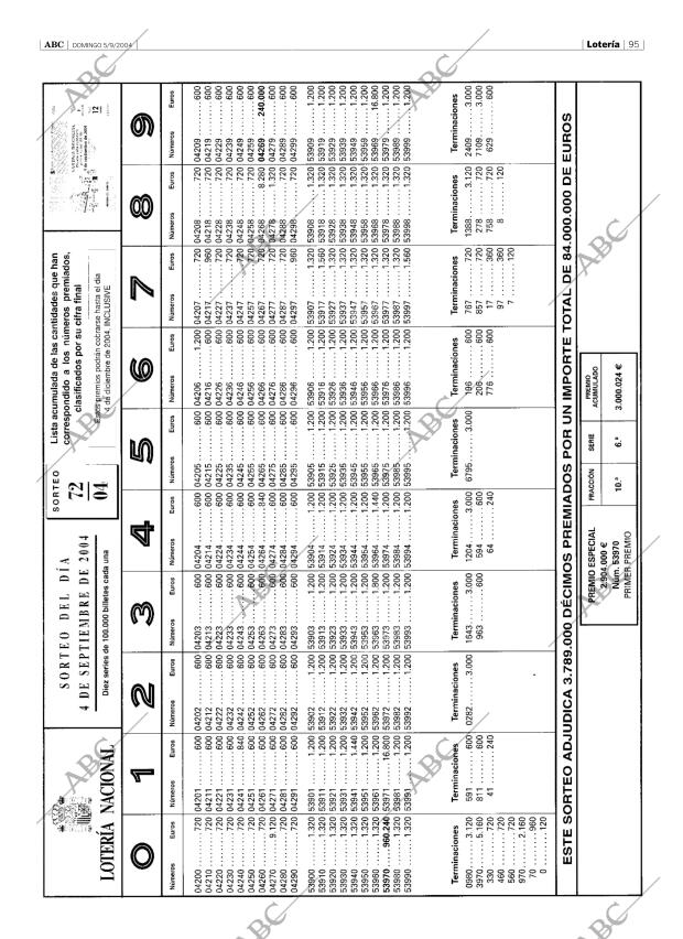 ABC SEVILLA 05-09-2004 página 95