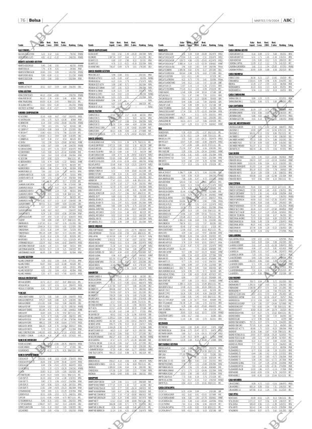 ABC CORDOBA 07-09-2004 página 76