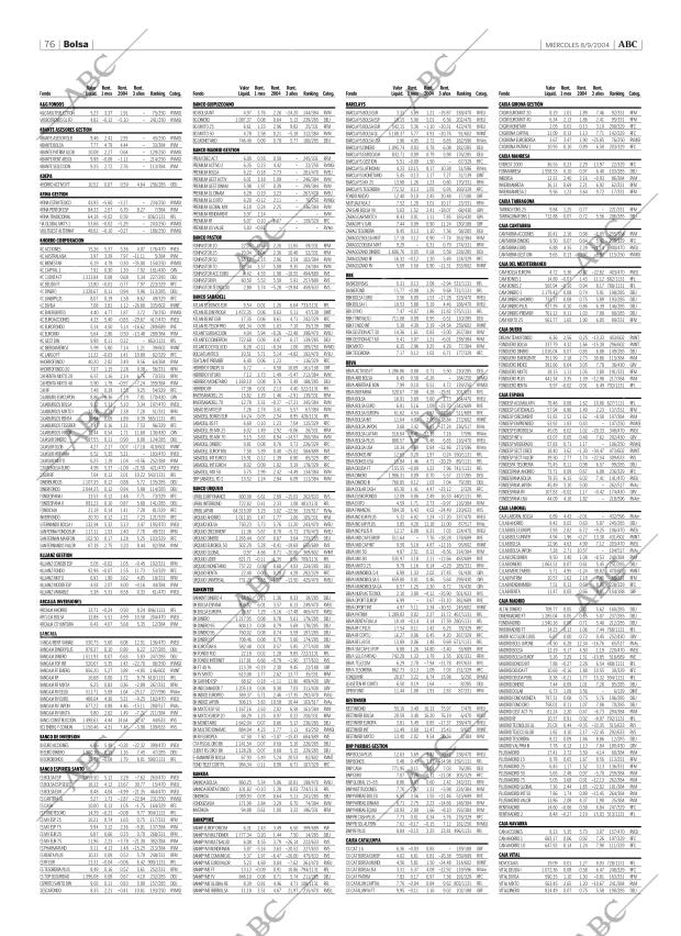 ABC CORDOBA 08-09-2004 página 76