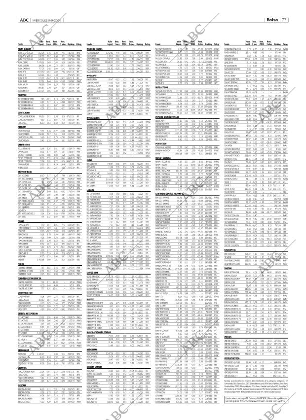 ABC CORDOBA 08-09-2004 página 77