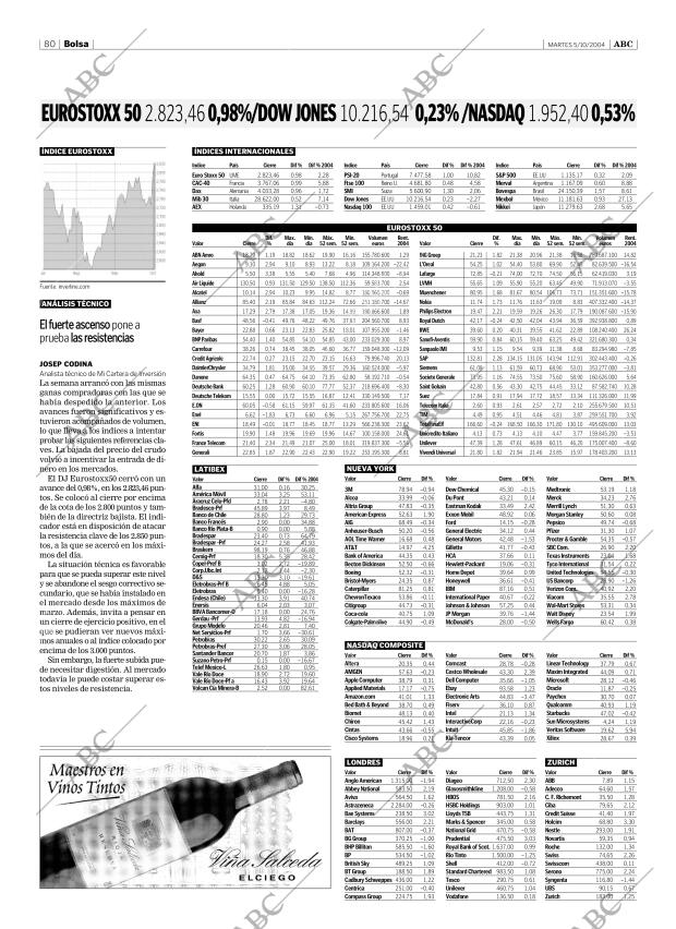 ABC SEVILLA 05-10-2004 página 80