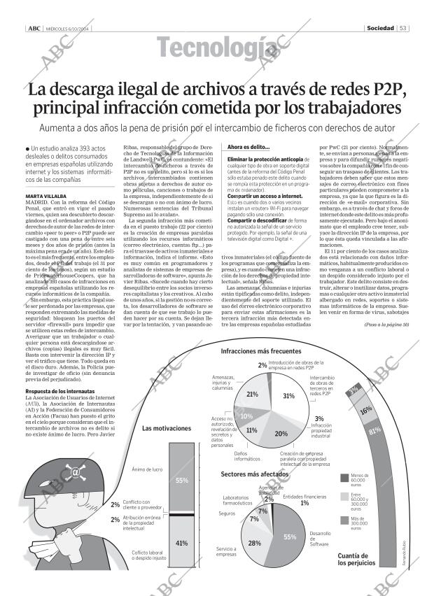 ABC MADRID 06-10-2004 página 53