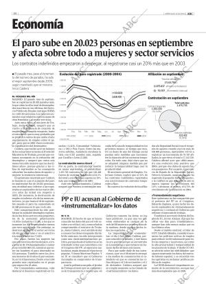 ABC MADRID 06-10-2004 página 88