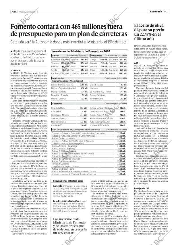 ABC MADRID 06-10-2004 página 91