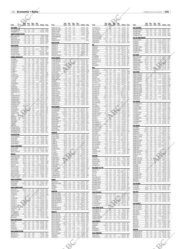 ABC MADRID 06-10-2004 página 96