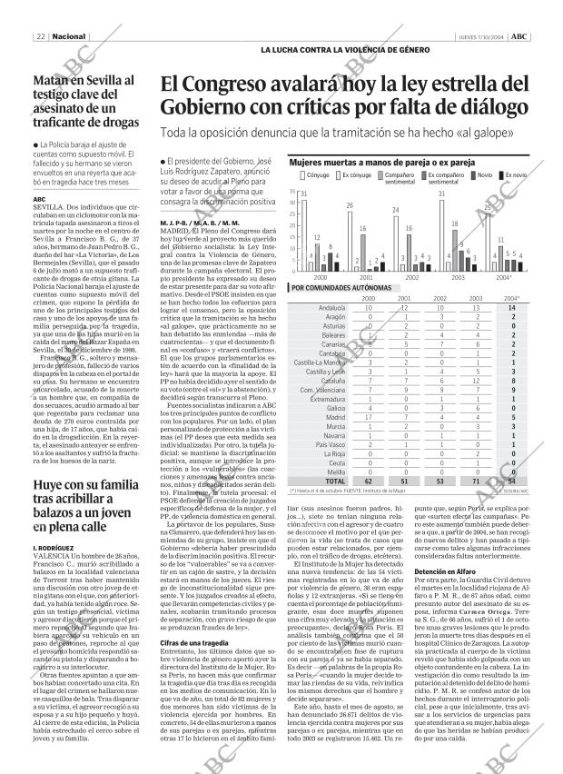 ABC MADRID 07-10-2004 página 22