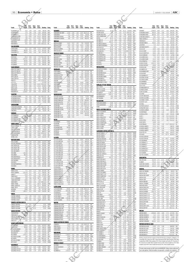 ABC MADRID 07-10-2004 página 96