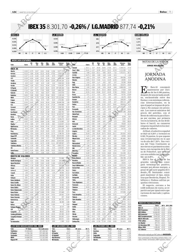 ABC CORDOBA 12-10-2004 página 71