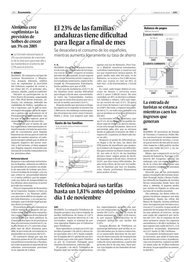 ABC SEVILLA 16-10-2004 página 80