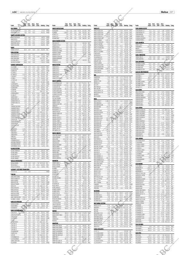 ABC SEVILLA 21-10-2004 página 87