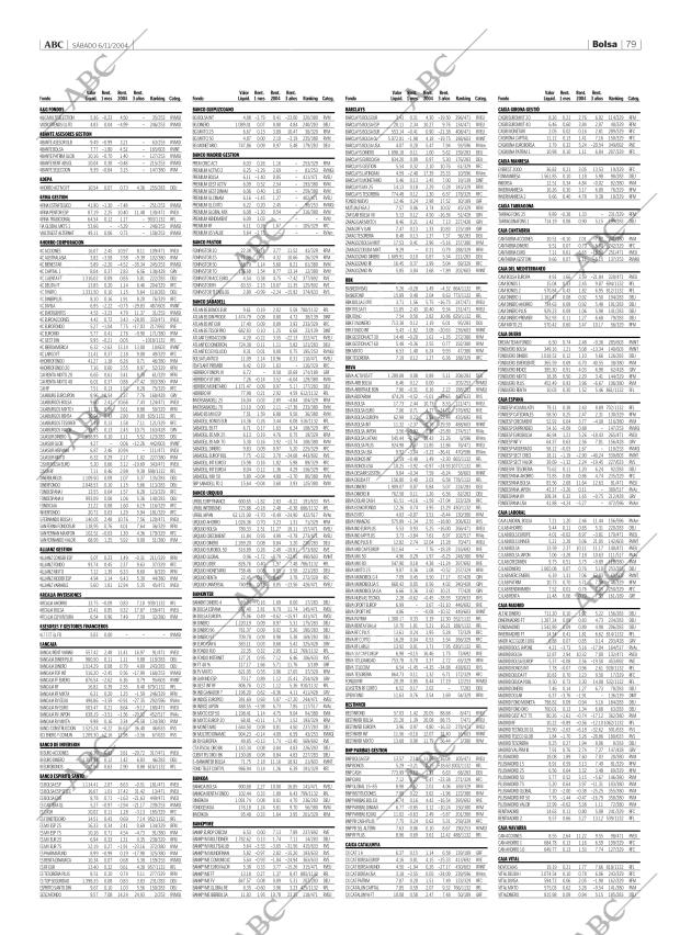 ABC CORDOBA 06-11-2004 página 79