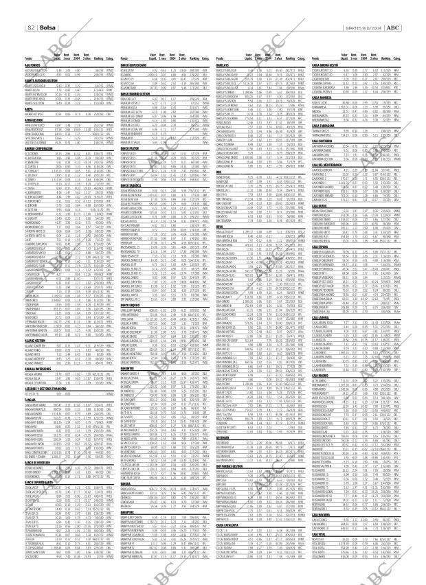 ABC SEVILLA 09-11-2004 página 82