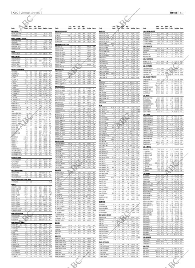 ABC CORDOBA 10-11-2004 página 81