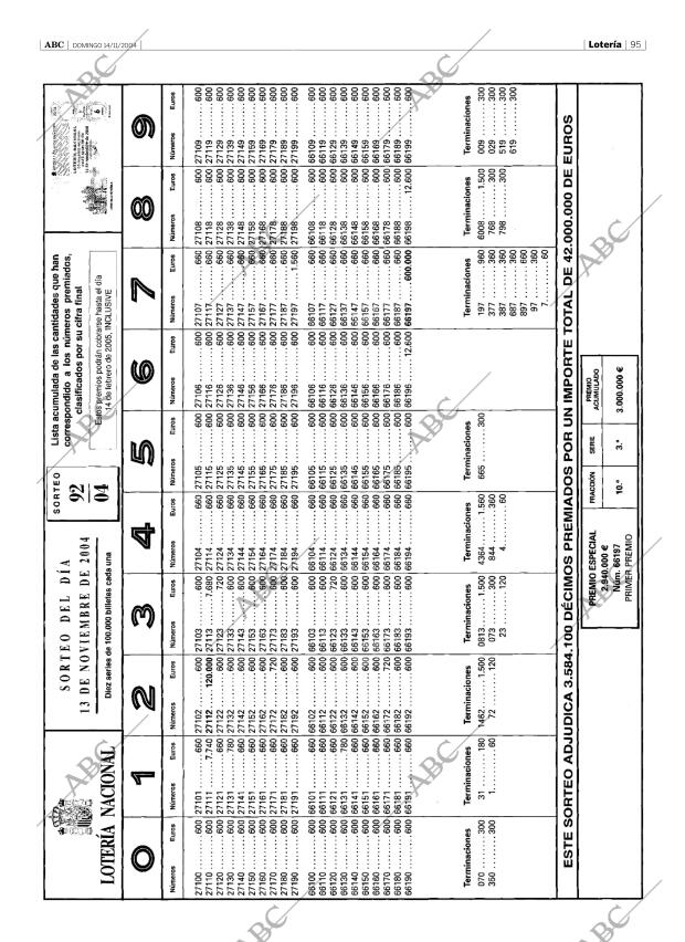 ABC SEVILLA 14-11-2004 página 95