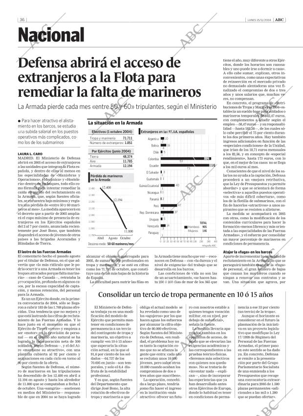 ABC SEVILLA 15-11-2004 página 36